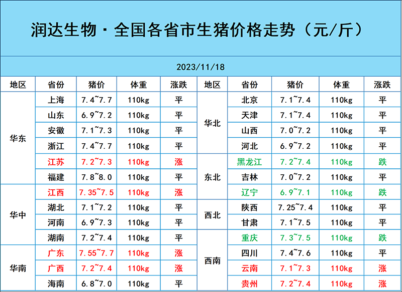 11月18日猪价行情