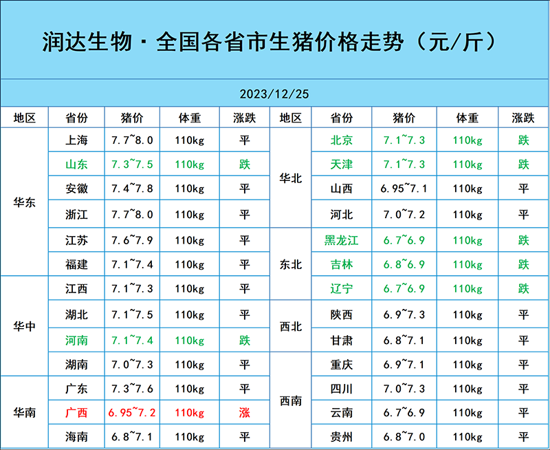 12月25日猪价行情