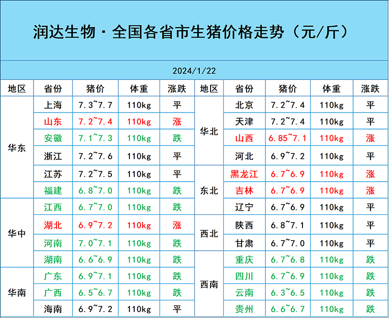 1月22日猪价行情