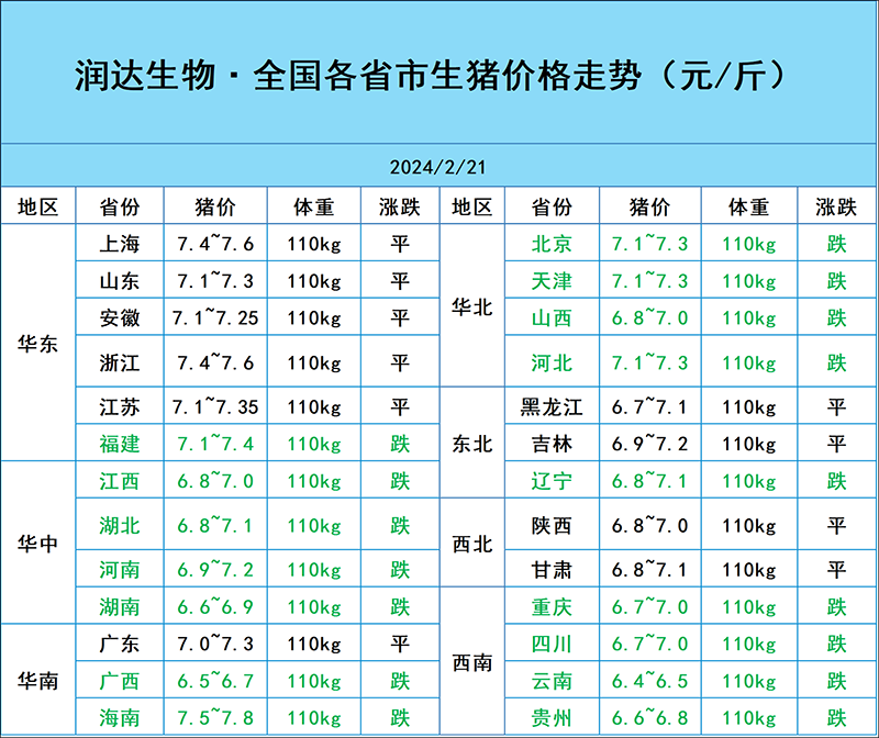 2月21日猪价行情