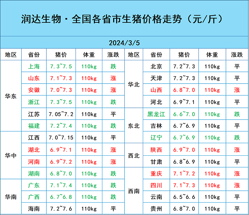 3月5日猪价行情