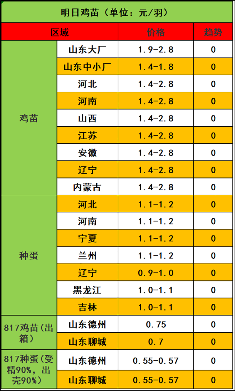 2023年11月4日市场行情