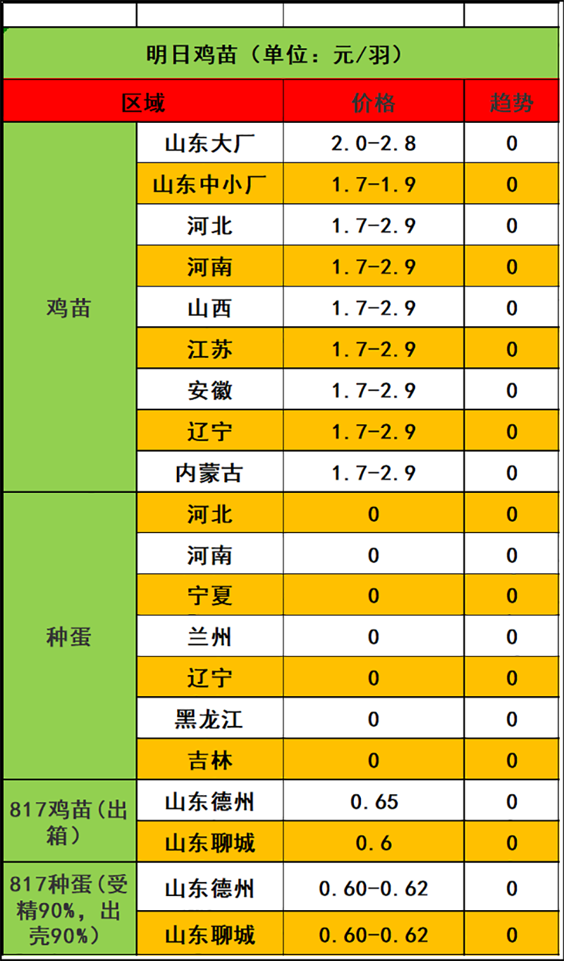 2023年11月29日市场行情