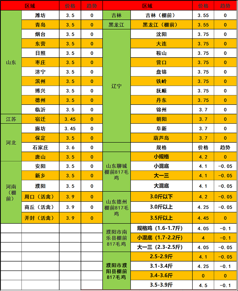 2023年12月8日市场行情