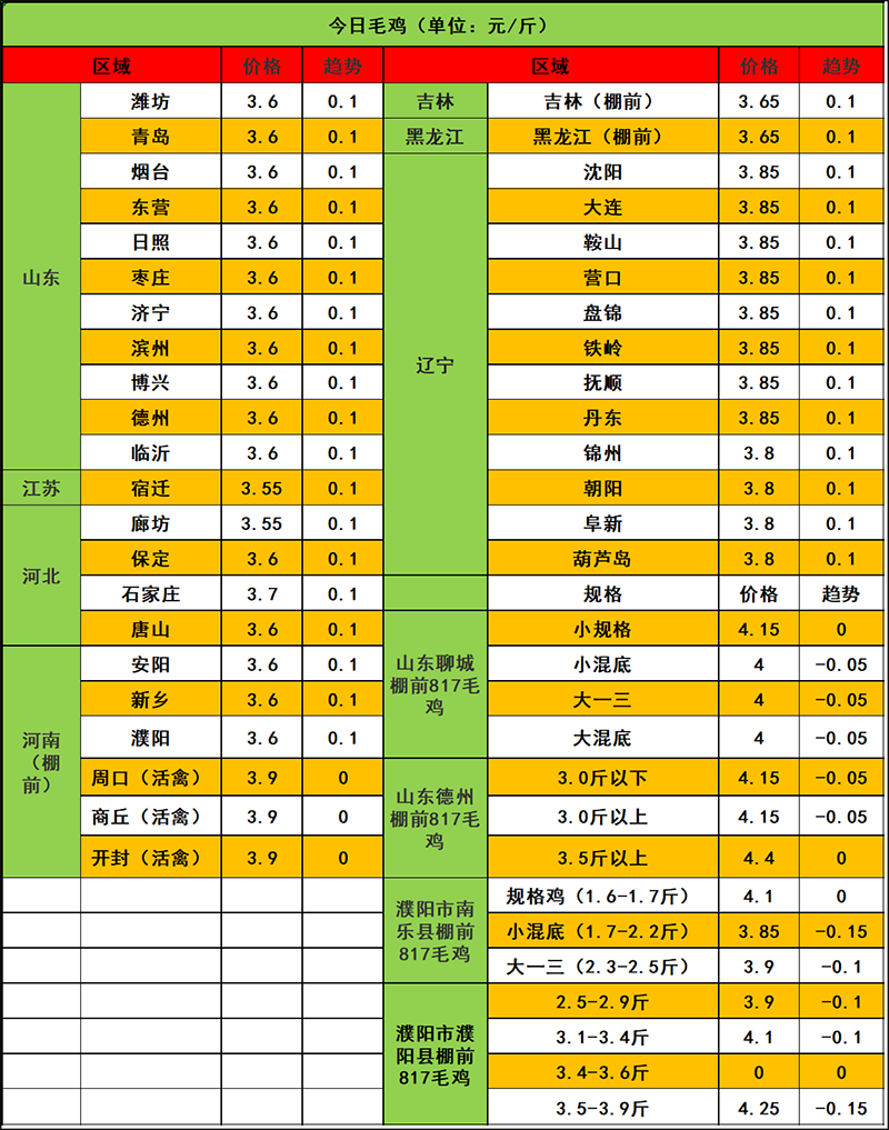 2023年12月9日市场行情