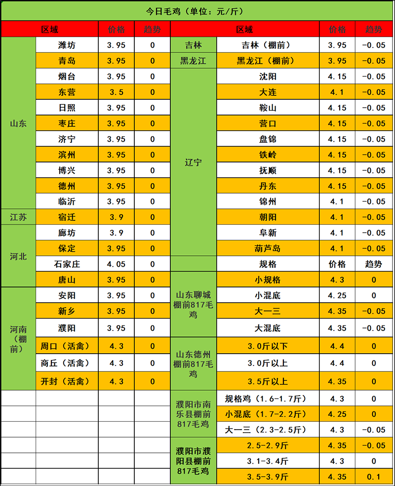 2024年1月20日市场行情