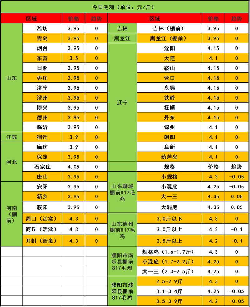 2024年1月23日市场行情