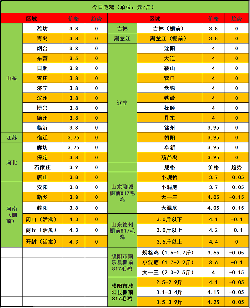 2024年2月27日市场行情