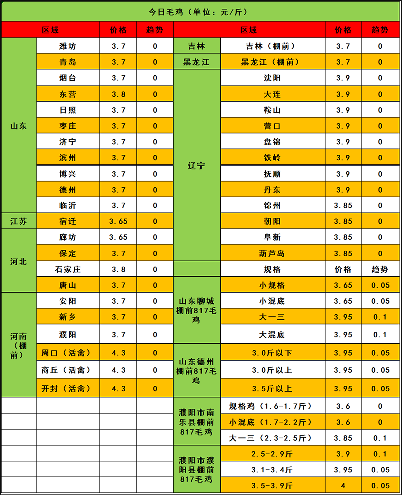 2024年3月11日市场行情