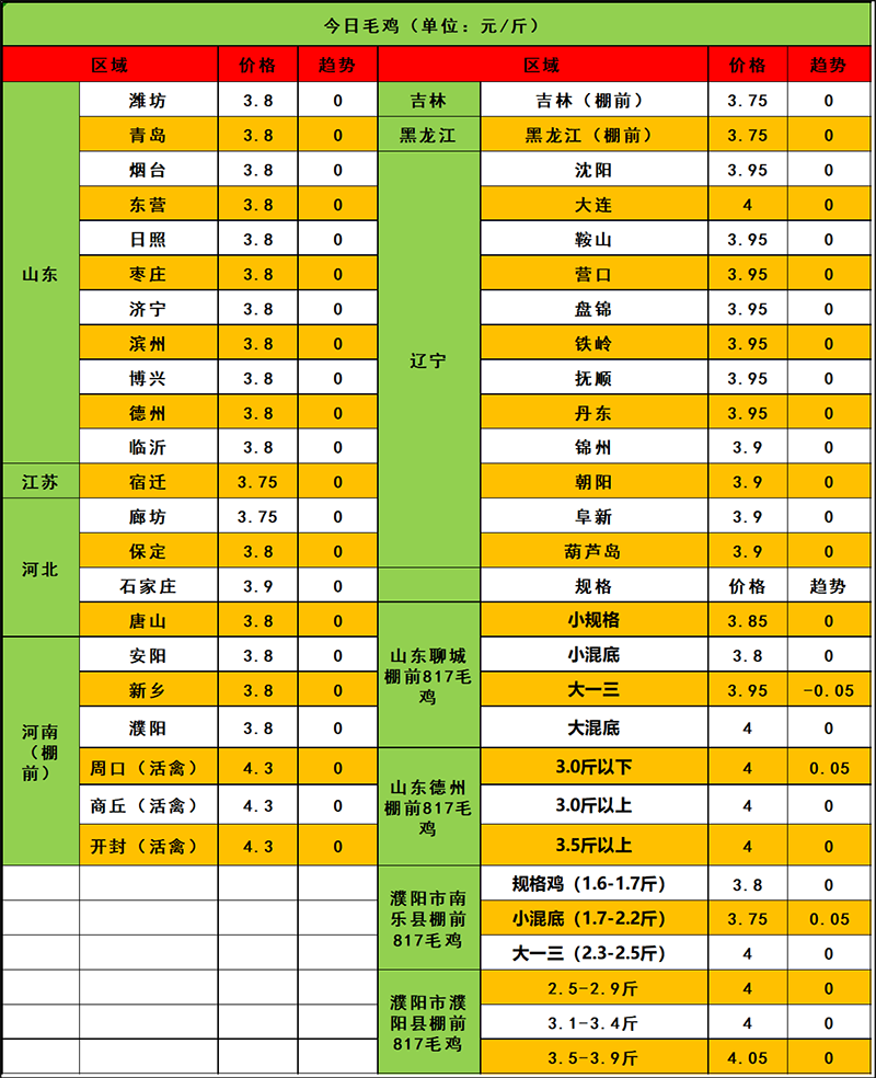 2024年3月28日市场行情