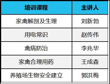 润牧康养殖学校第二期培训班火爆招生中！