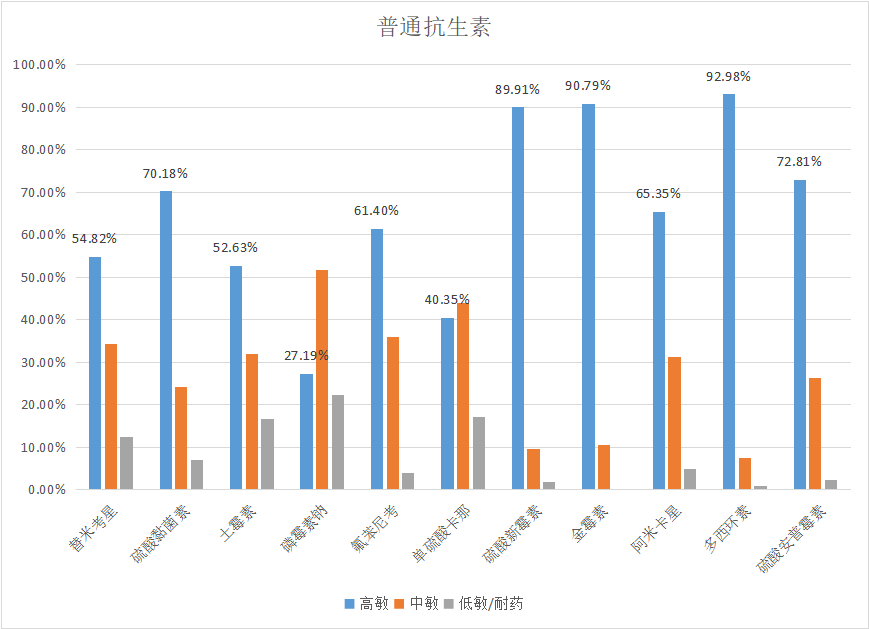  尊龙凯时生物||2023年7月白羽肉鸡疫病检测剖析报告